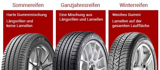 Ganzjahresreifen und Allwetterreifen kaufen: Welche Unterschiede gibt es zu Sommer- und Winterreifen?