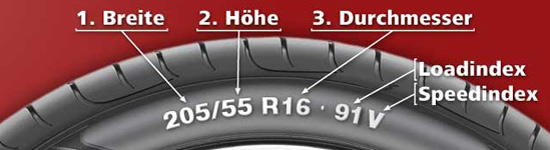 Loadindex, Speedindex, Breite und Höhe - Was bedeuten die Zahlen und Buchstaben auf Sommerreifen?